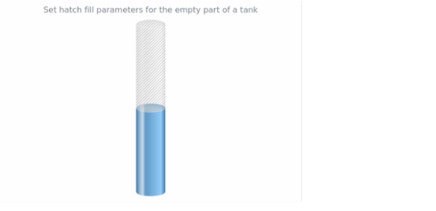 anychart.core.linearGauge.pointers.Tank.emptyHatchFill set created by AnyChart Team