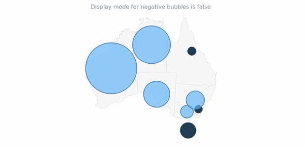 anychart.core.map.series.Bubble.displayNegative get created by AnyChart Team