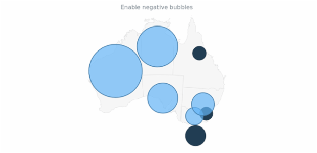 anychart.core.map.series.Bubble.displayNegative set created by AnyChart Team