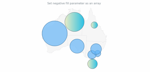 anychart.core.map.series.Bubble.negativeFill set asArray created by AnyChart Team