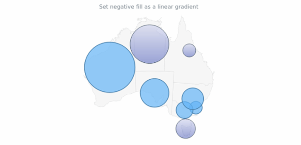 anychart.core.map.series.Bubble.negativeFill set asLinear created by AnyChart Team