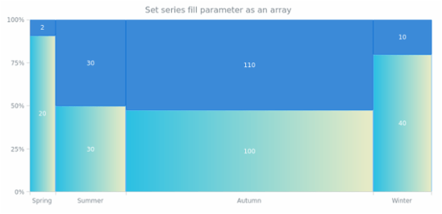 anychart.core.mekko.series.Mekko.fill set asArray created by AnyChart Team
