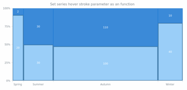 anychart.core.mekko.series.Mekko.hoverStroke set asFunc created by AnyChart Team