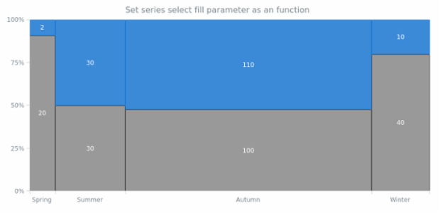 anychart.core.mekko.series.Mekko.selectFill set asFunc created by AnyChart Team