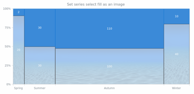 anychart.core.mekko.series.Mekko.selectFill set asImg created by AnyChart Team