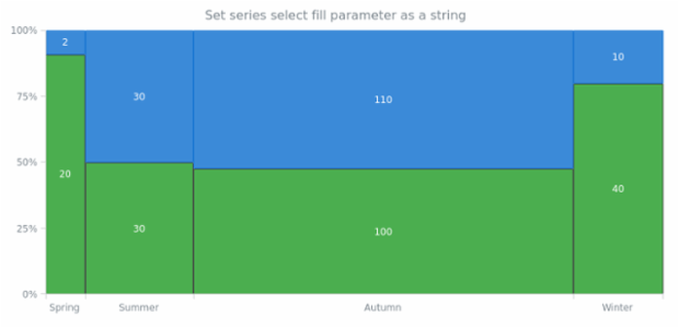 anychart.core.mekko.series.Mekko.selectFill set asString created by AnyChart Team