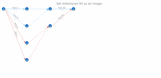 anychart.core.pert.Milestones.fill set asImg created by AnyChart Team