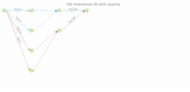 anychart.core.pert.Milestones.fill set asOpacity created by AnyChart Team