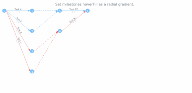 anychart.core.pert.Milestones.hoverFill set asRadial created by AnyChart Team