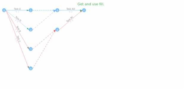 anychart.core.pert.Tasks.fill get created by AnyChart Team