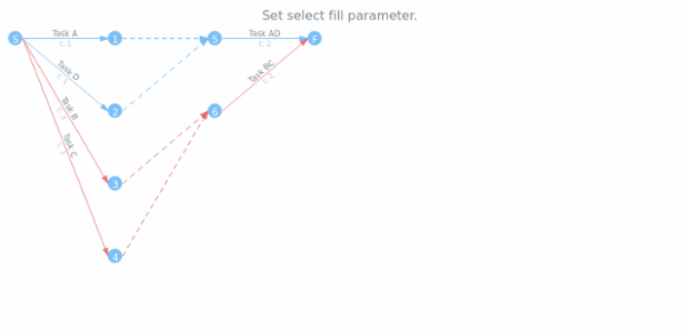anychart.core.pert.Tasks.selectFill set created by AnyChart Team