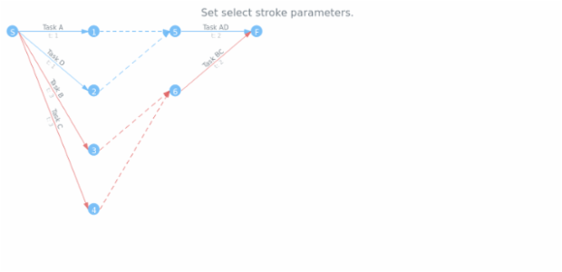anychart.core.pert.Tasks.selectStroke set created by AnyChart Team