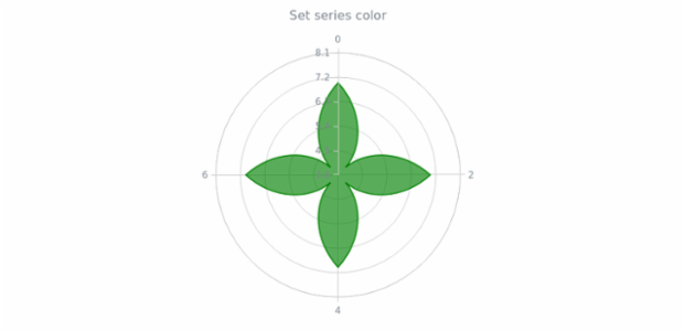 anychart.core.polar.series.Base.color set created by AnyChart Team