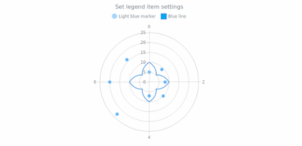 anychart.core.polar.series.Base.legendItem set created by AnyChart Team
