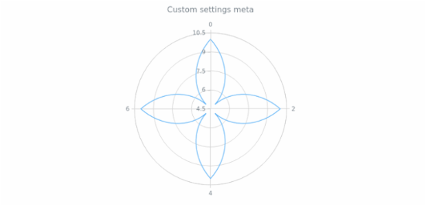 anychart.core.polar.series.Base.meta created by AnyChart Team