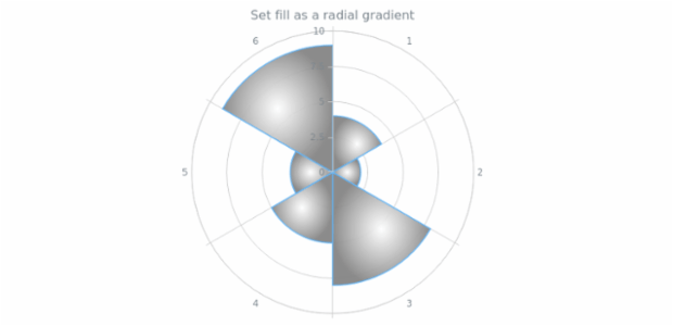 anychart.core.polar.series.Column.fill set asRadial created by AnyChart Team