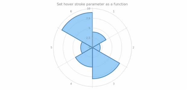 anychart.core.polar.series.Column.hoverStroke asFunc created by AnyChart Team