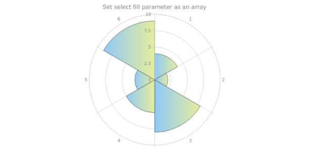 anychart.core.polar.series.Column.selectFill set asArray created by AnyChart Team