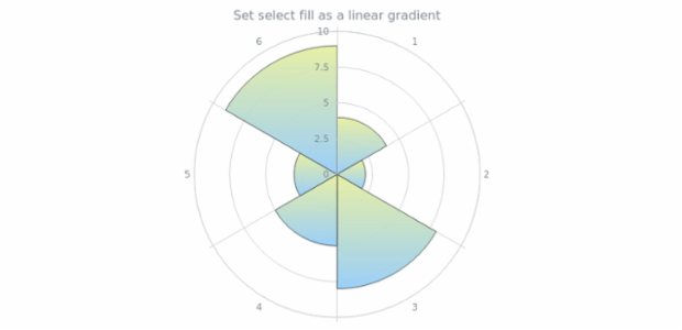anychart.core.polar.series.Column.selectFill set asLinear created by AnyChart Team