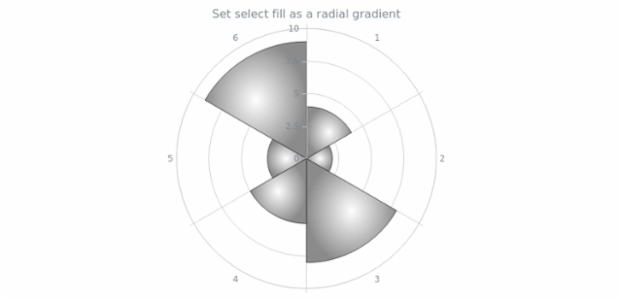 anychart.core.polar.series.Column.selectFill set asRadial created by AnyChart Team