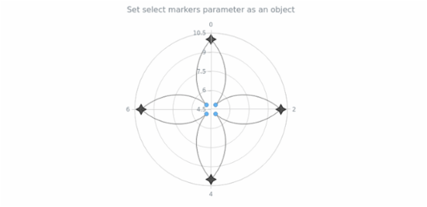 anychart.core.polar.series.ContinuousBase.selectMarkers set asObj created by AnyChart Team