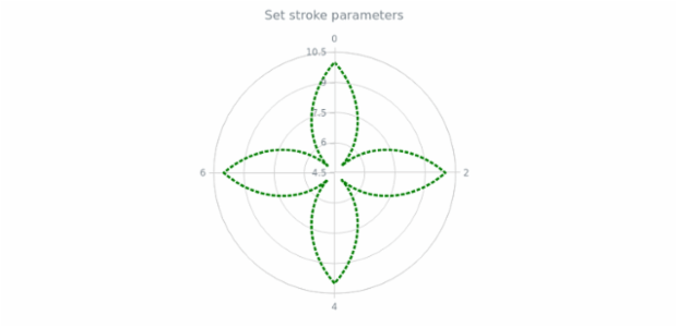 anychart.core.polar.series.Line.stroke set created by AnyChart Team