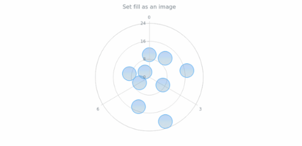 anychart.core.polar.series.Marker.fill set Img created by AnyChart Team
