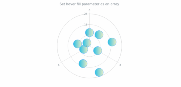 anychart.core.polar.series.Marker.hoverFill set asArray created by AnyChart Team