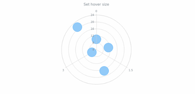 anychart.core.polar.series.Marker.hoverSize set created by AnyChart Team