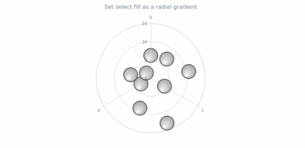 anychart.core.polar.series.Marker.selectFill set asRadial created by AnyChart Team