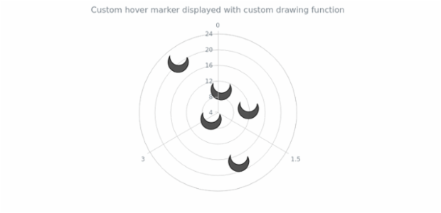 anychart.core.polar.series.Marker.selectType set asFunc created by AnyChart Team