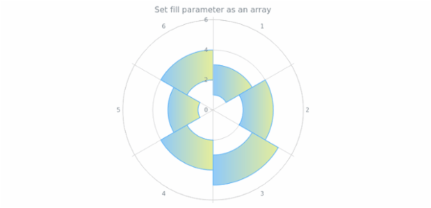 anychart.core.polar.series.RangeColumn.fill set asArray created by AnyChart Team