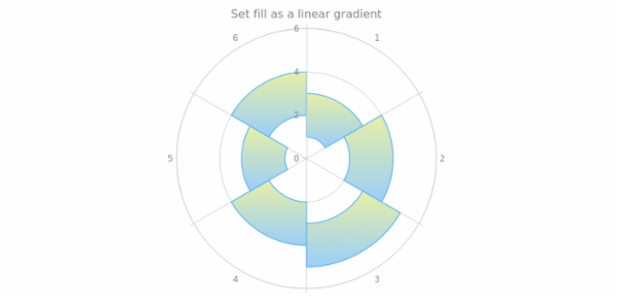 anychart.core.polar.series.RangeColumn.fill set asLinear created by AnyChart Team
