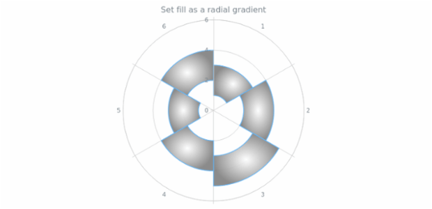 anychart.core.polar.series.RangeColumn.fill set asRadial created by AnyChart Team