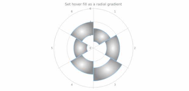 anychart.core.polar.series.RangeColumn.hoverFill set asRadial created by AnyChart Team