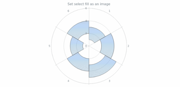 anychart.core.polar.series.RangeColumn.selectFill set asImg created by AnyChart Team