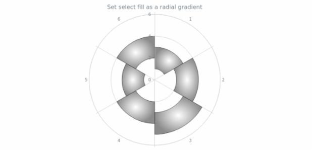 anychart.core.polar.series.RangeColumn.selectFill set asRadial created by AnyChart Team