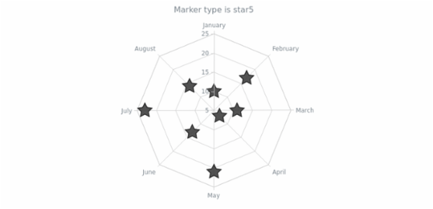 anychart.core.radar.series.Marker.selectType get created by AnyChart Team