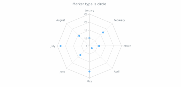 anychart.core.radar.series.Marker.type get created by AnyChart Team