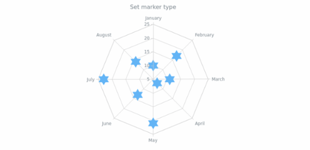 anychart.core.radar.series.Marker.type set asString created by AnyChart Team