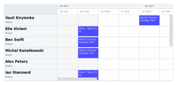 anychart.core.resource.Activities.fill set asFunc created by AnyChart Team