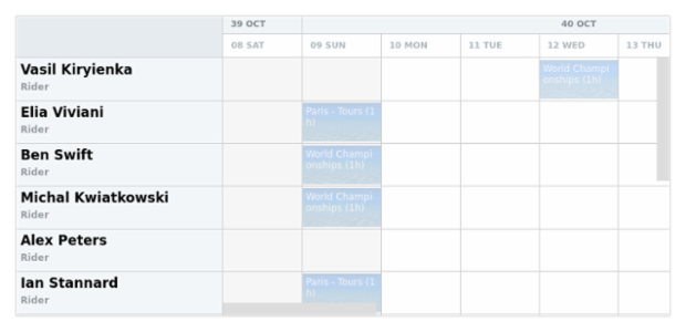 anychart.core.resource.Activities.fill set asImg created by AnyChart Team