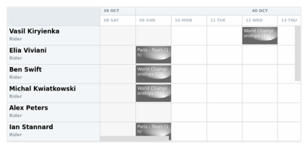 anychart.core.resource.Activities.fill set asRadial created by AnyChart Team