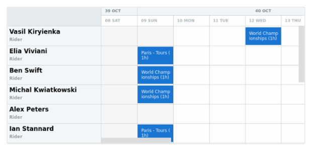 anychart.core.resource.Activities.labels get created by AnyChart Team
