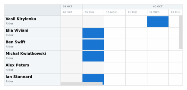 anychart.core.resource.Activities.labels set asBool created by AnyChart Team