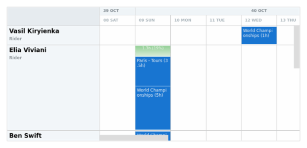 anychart.core.resource.Conflicts.fill set asLinear created by AnyChart Team