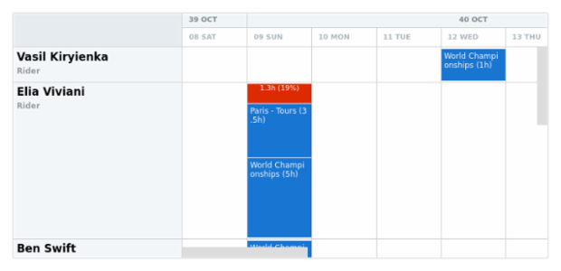 anychart.core.resource.Conflicts.height set created by AnyChart Team