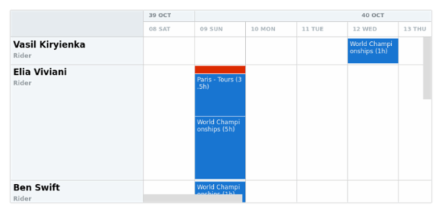 anychart.core.resource.Conflicts.labels set asBool created by AnyChart Team