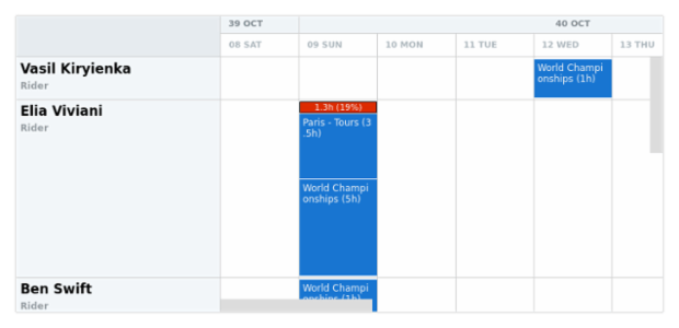 anychart.core.resource.Conflicts.stroke set asFunc created by AnyChart Team