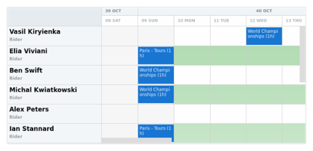 anychart.core.resource.Grid.evenFill set asLinear created by AnyChart Team